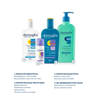 Kit Protector Solar Familiar Dermaglós FPS 50