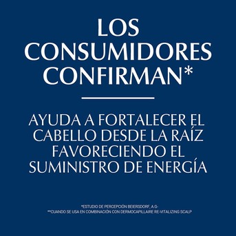 Shampoo Revitalizante Anticaída Eucerin DermoCapillaire 250 ml