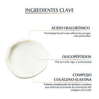Contorno de ojos Eucerin HYALURON-FILLER+Elasticity x 15 ml