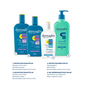 Kit Protector Solar Familiar Dermaglós FPS 40 y FPS 50