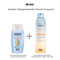 Combo Fotoprotección ISDIN Facial-Corporal