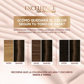 Kit Tintura Permanente Excellence Sin Amoniaco