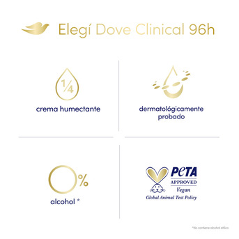 Antitranspirante Dove Clinical Women Desodorante 150ml