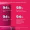 Bálsamo Labial Isdin Stick Rosa 4 gr
