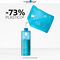 La Roche Posay Lipikar Lavant Gel Refill 400ml
