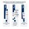 Reparador de labios Eucerin S.O.S Aquaphor 10 Ml