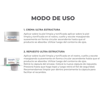 Kit Facial Dermaglós Crema Ultra Estructura + Repuesto 50gr