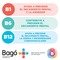 Bagó + Activamente Concentración y Memoria 30 Comprimidos