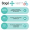 Bagó + Activamente Concentración y Memoria 30 Comprimidos