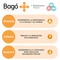 Bagó + Energía Rendimiento Físico 30 Comprimidos