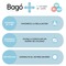Bagó + Descanso 20 Comprimidos
