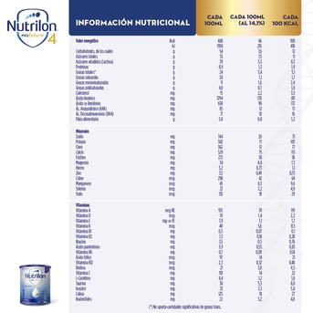 Nutrilon Profutura 1 Leche de Fórmula para Bebés 0 a 6 Meses 1,2 Kg