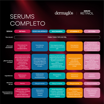 Serum Facial Dermaglós Retinol 25 ml
