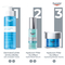 Gel Facial Ultra-Light Eucerin Hyaluron-Filler+3XEffect 50 ml