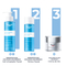 Gel de Limpieza Facial Eucerin DermatoCLEAN 200 ml
