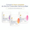  Serum Corporal Intensivo Dove Niacinamida 450 gr